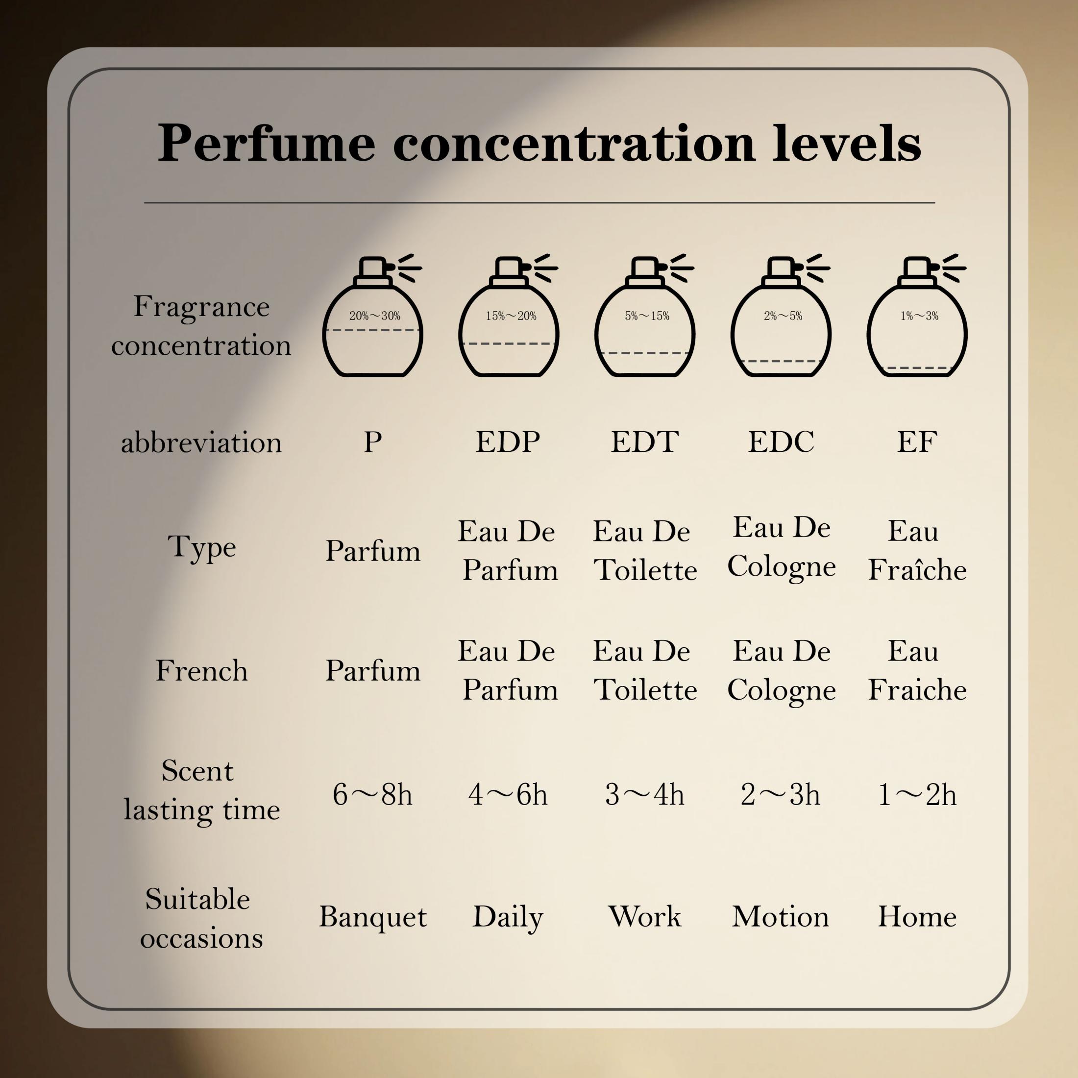 테스터 클린 블랙 레더 남성용 오 드 뚜왈렛 100ml - Perfume Fragrance Families 리뷰 및 가격